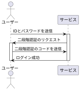 二段階認証の仕組み