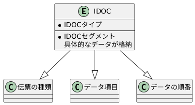 ALEの仕組み：IDOCの活用