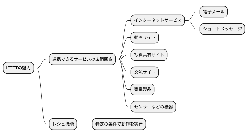 連携できるサービスの広範囲さ