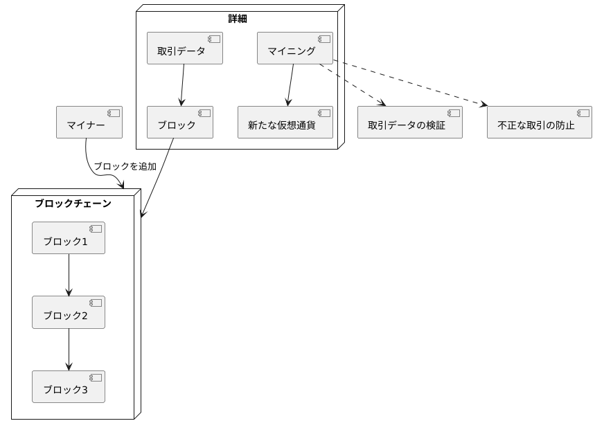 マイニングの仕組み