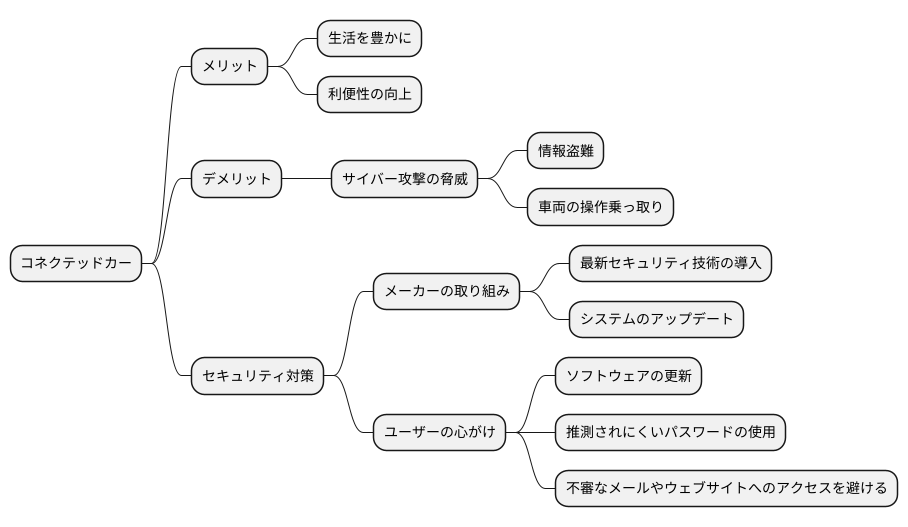 コネクテッドカーの課題と未来