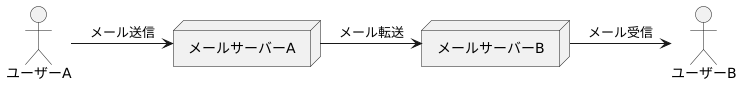 まとめ：メールサーバーはインターネット上の縁の下の力持ち