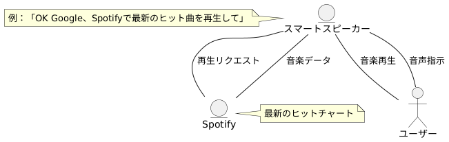 音声アシスタントとの連携