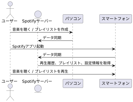 アカウント同期で快適な音楽体験