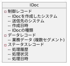 IDocの構造