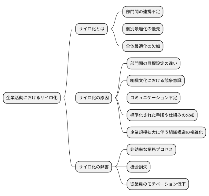 サイロ化の要因