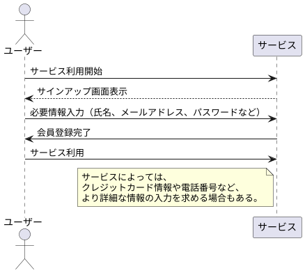 サインアップとは