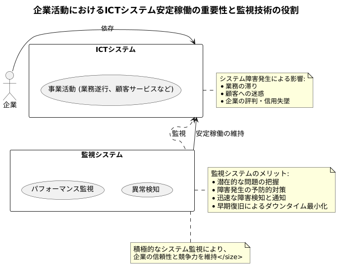 安定稼働を守る