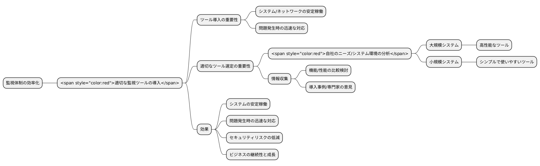 適切なツールの導入