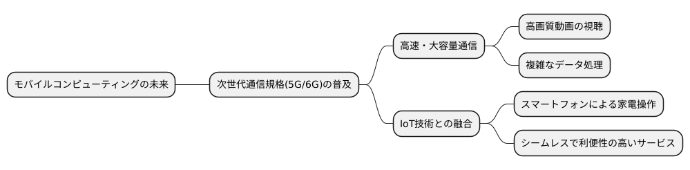 モバイルコンピューティングの未来