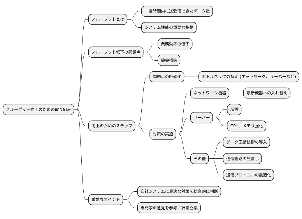 スループット向上のための取り組み