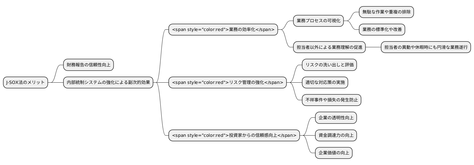 J-SOX法のメリット