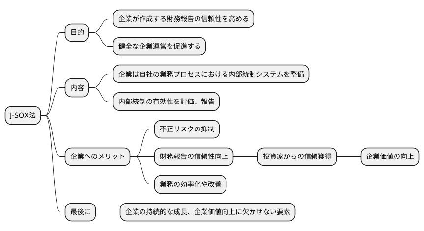 まとめ