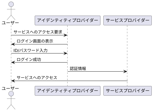 シングルサインオンの仕組み