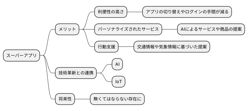 スーパーアプリの未来