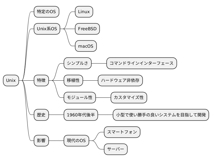 Unixの血統