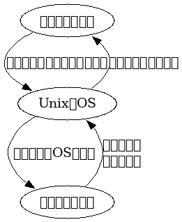 オープンソースの力