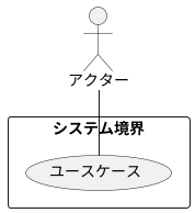 ユースケースの構成要素