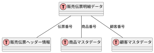 関連テーブルとの連携