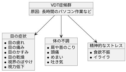 VDT症候群の主な症状