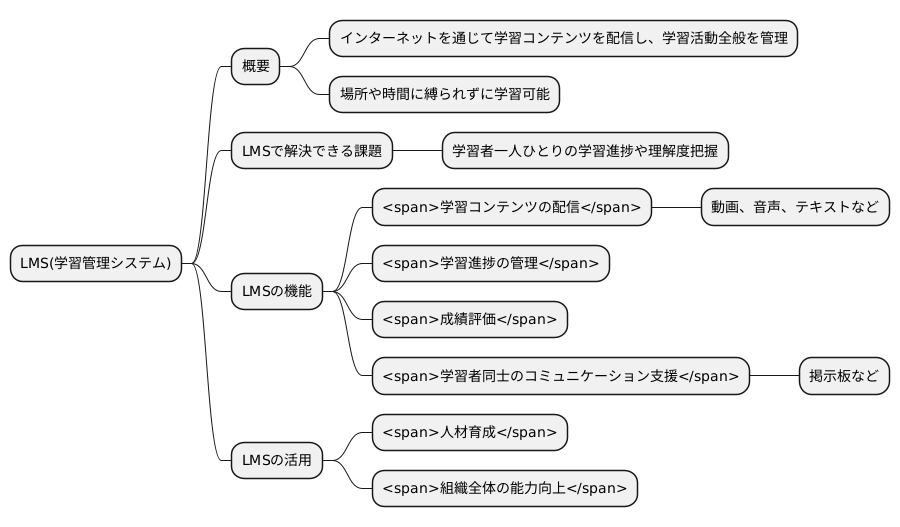 LMSの概要