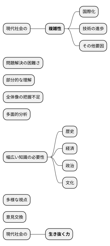 複雑性を読み解く