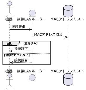 仕組み