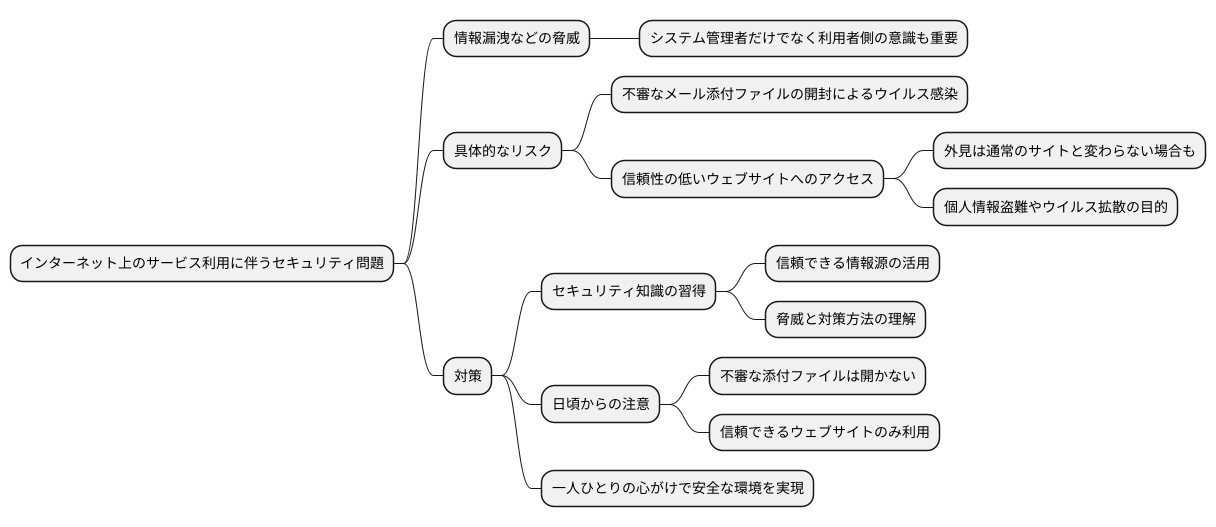 一人ひとりの心がけ