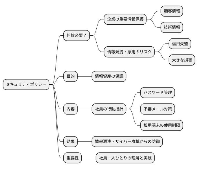 セキュリティポリシーとは