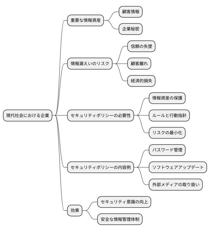 セキュリティポリシーの必要性