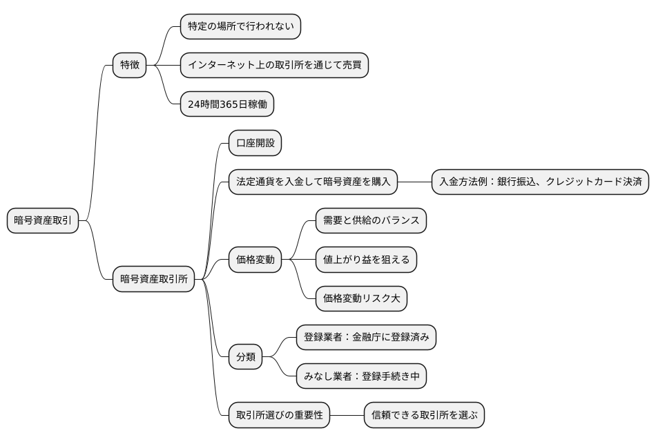 暗号資産の取引