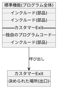 インクルードへの実装