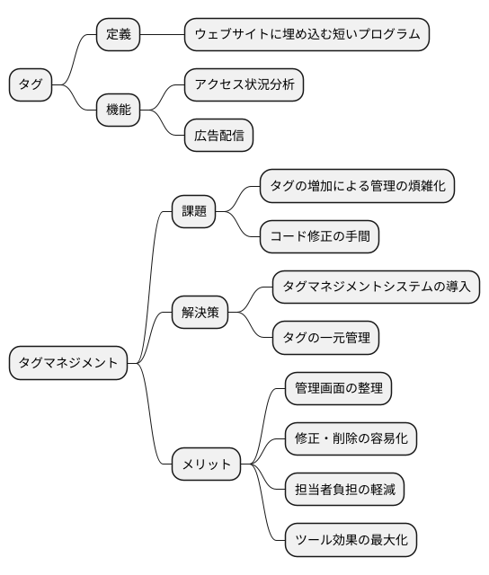 タグマネジメントとは