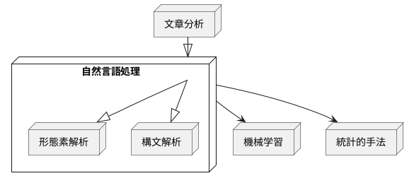 分析の手法