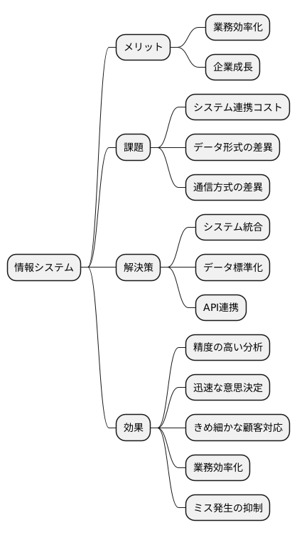 システム連携の課題