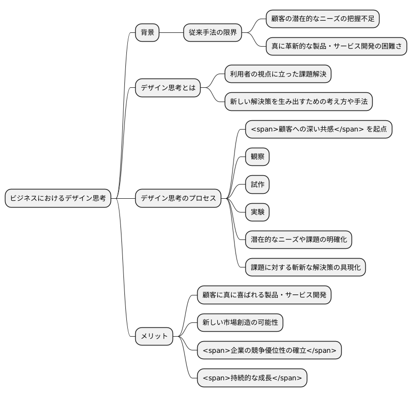 ビジネスにおけるデザイン思考