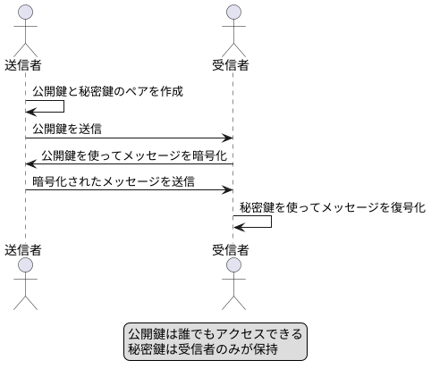 まとめ：インターネットを安全に使うために