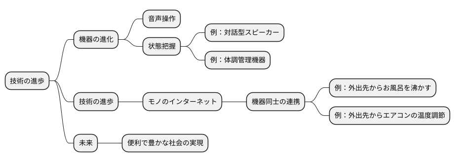 進化し続けるデバイス