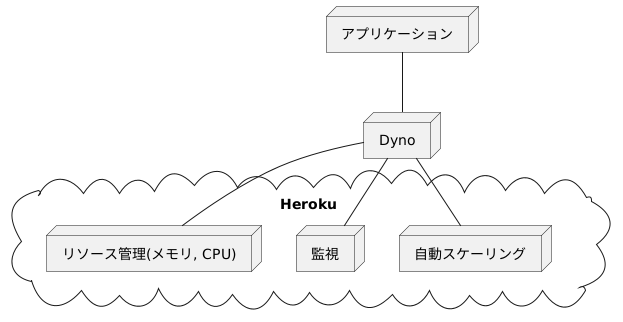 アプリケーションの実行環境