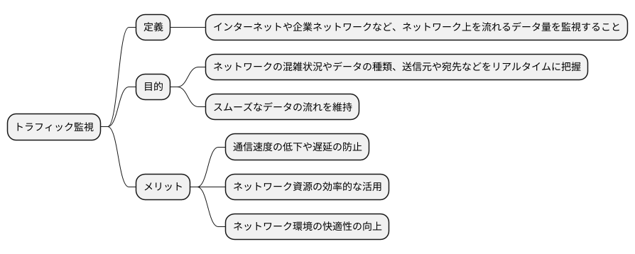 トラフィック監視とは