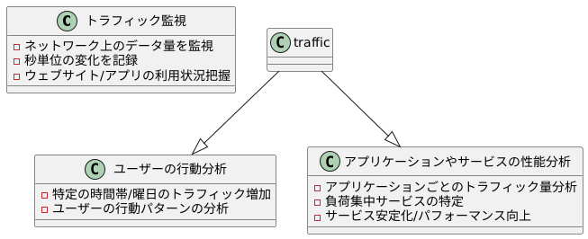 トラフィック監視でわかること