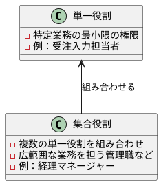 単一役割と集合役割