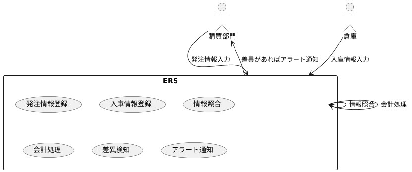 ERSの仕組み