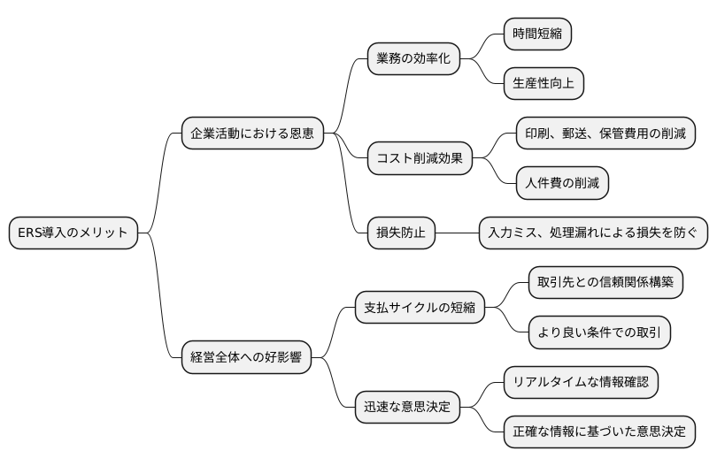 ERS導入のメリット