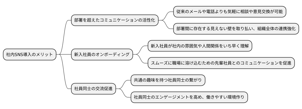 社内SNS導入のメリット