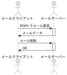 POP3の役割