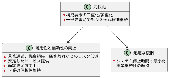 冗長化のメリット