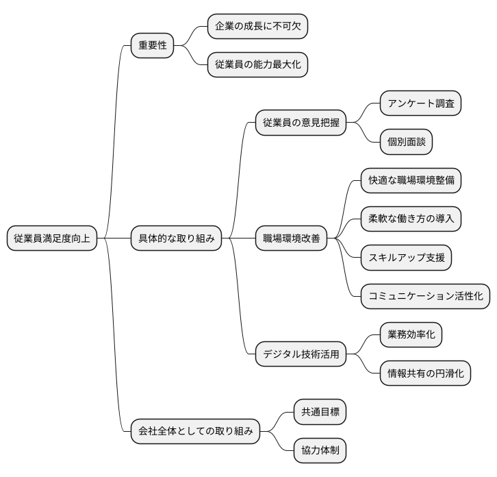 EXを向上させるための取り組み