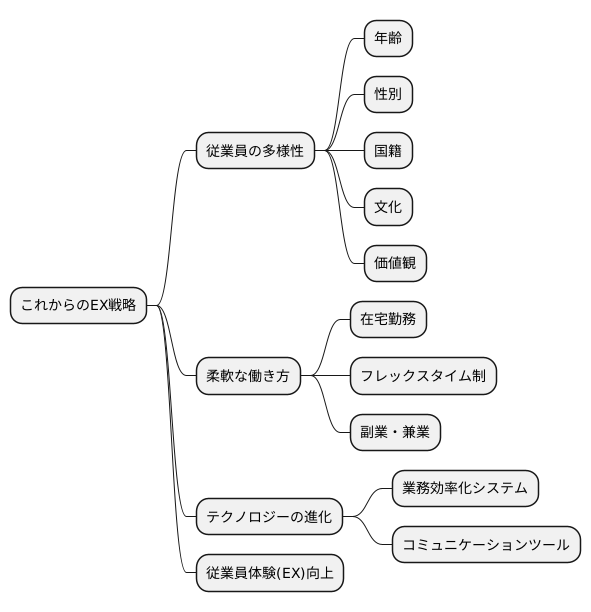 これからのEX戦略