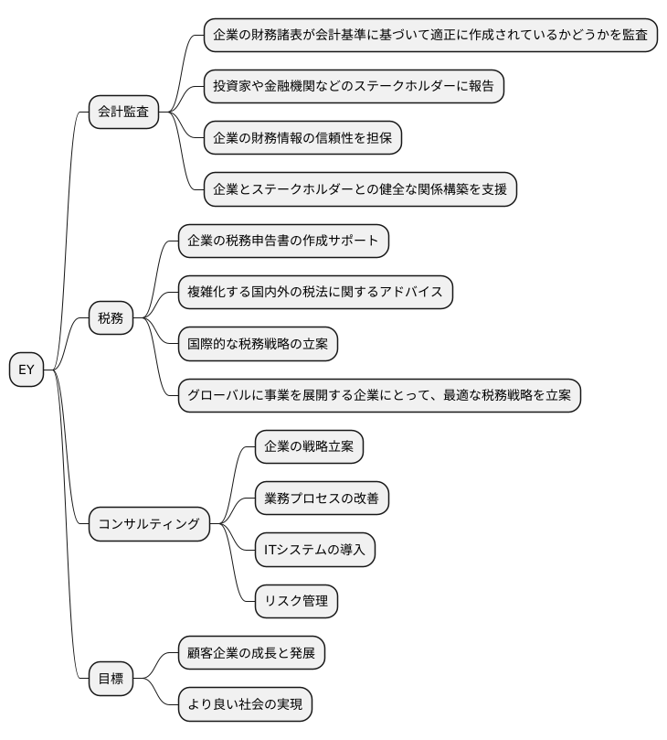 幅広いサービス